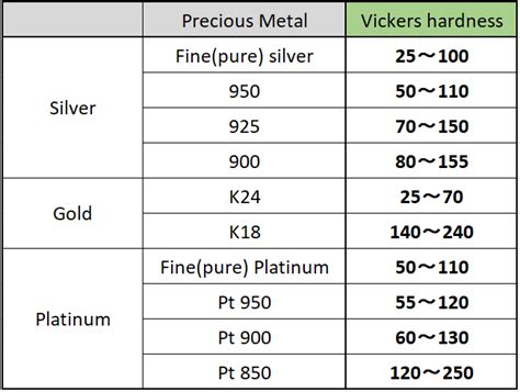 vickers hardness list